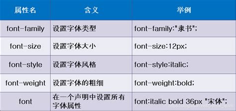 06css之span標(biāo)簽、字體屬性、文本屬性、文本顏色、 排版文本段落、文本修飾和垂直對齊、文本陰影、瀏覽器兼容性…